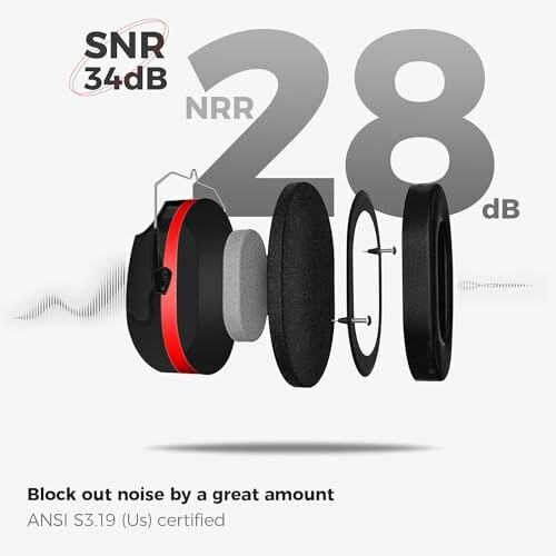 Diagram of noise reduction headphones with 34dB SNR and 28dB NRR.