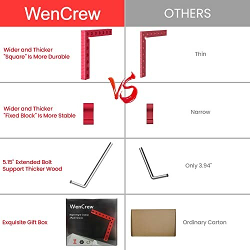 Comparison chart showing WenCrew's wider and thicker tools versus others.